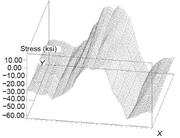 <span class="search-highlight">Surface</span> residual-stress map of resistance-welded, heat-treated, and <span class="search-highlight">ground</span> ...