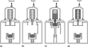Schematic showing the steps of the countergravity low-pressure <span class="search-highlight">vacuum</span> proce...