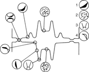 Common failure mechanisms for <span class="search-highlight">forging</span> <span class="search-highlight">dies</span>. 1, abrasive wear; 2, thermal fa...