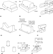 Typical <span class="search-highlight">dies</span> and punches used in open-die <span class="search-highlight">forging</span>. (a) Die mounted with dov...