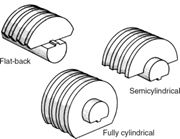Three types of <span class="search-highlight">dies</span> used in roll <span class="search-highlight">forging</span>