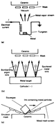 Common methods of <span class="search-highlight">metallizing</span> ceramics. (a) <span class="search-highlight">Vacuum</span> evaporation. (b) Sputter...