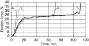 Effect of dimple depth on the wear life of solid lubricant film (1 = depth ...